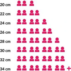 Le Creuset Braadpan Signature Deep Teal - ø 24 Cm / 4.2 Liter 9 Le Creuset Braadpan Signature Deep Teal - ø 24 Cm / 4.2 Liter -Tefal Shop 550x683 1