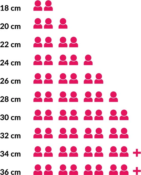 Le Creuset Braadpan Signature Deep Teal - ø 24 Cm / 4.2 Liter 6 Le Creuset Braadpan Signature Deep Teal - ø 24 Cm / 4.2 Liter - Afbeelding 4